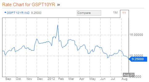 Picture courtesy of Bloomberg (http://www.bloomberg.com/quote/GSPT10YR:IND) Picture courtesy of Bloomberg (http://www.bloomberg.com/quote/GSPT10YR:IND)